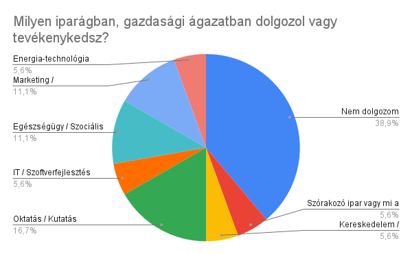 Iparágak